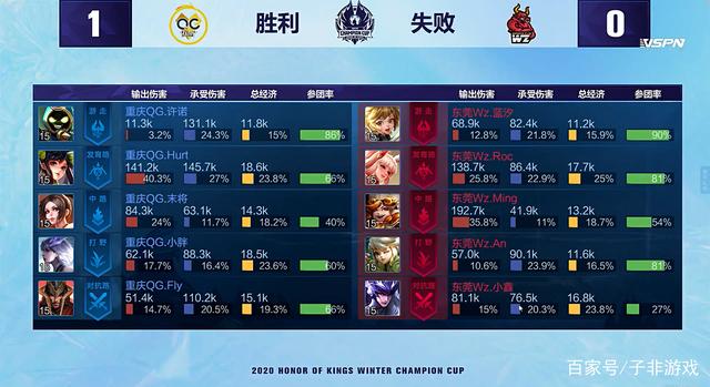 本篇文章将 本篇文章将