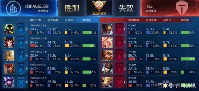 时的训练中 时的训练中